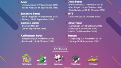 Dicari 1.000 Pemuda Inspiratif di Bukittinggi dan Sekitarnya