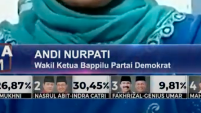 Hitung Cepat Poltracking Sementara : Mahyeldi-Audy Unggul 2,42 persen dari Nasrul Abit-Indra Catri