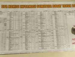 KI Sumbar Sebarkan DAA ke Ruang Publik