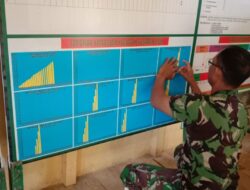 Satgas TMMD 110/Kodim 1201 Turunkan Peralatan Pekerjaan