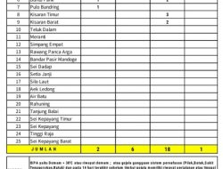 6 Konfirmasi dan 18 Sembuh Covid-19