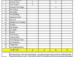 4 Konfirmasi dan 6 Sembuh Covid-19