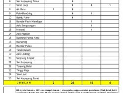 15 Sembuh dan 4 Orang Meninggal Dunia akibat Covid-19