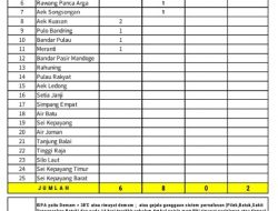 8 Konfirmasi, 2 Meninggal karena Covid-19