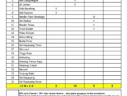9 Sembuh dan 2 Meninggal Dunia akibat Covid-19