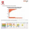 temuan-survei-polstra,-ini-elektabilitas-parpol-di-padang