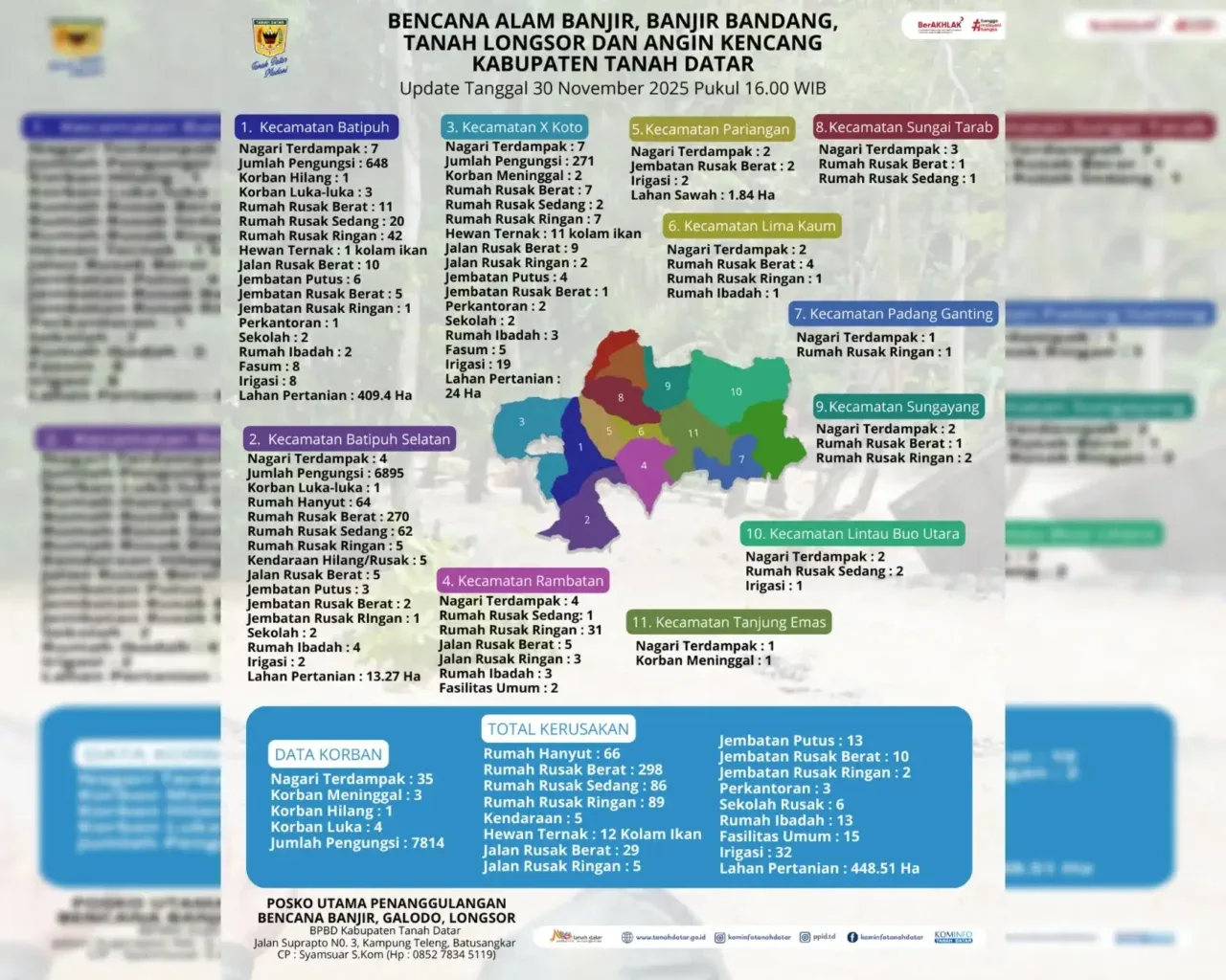 Data terbaru terkait bencana di Kabupaten Tanah Datar.