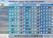 BMKG Imbau Waspadai Hujan Lebat Landa Sumbar Tiga Hari