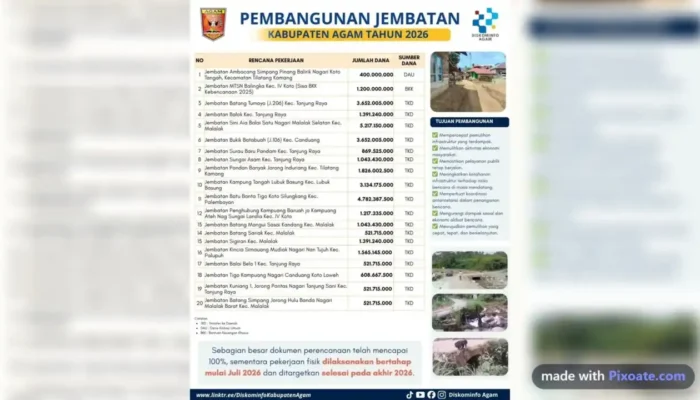 Pemkab Agam Optimalkan Dana TKD untuk Bangun 20 Jembatan Vital